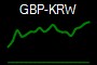 GBP-KRW